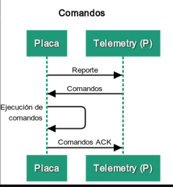Flujo de ejecución